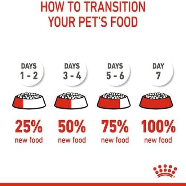 Royal Canin X-Small Puppy Dry Dog Food 1.5kg