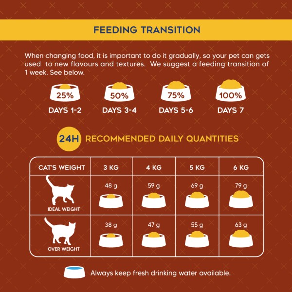 Kaniva Dry Cat Food - Lamb, Tuna & Rice For All Life Stages Cats | Dry Cat Food | Cats Over 4 Months